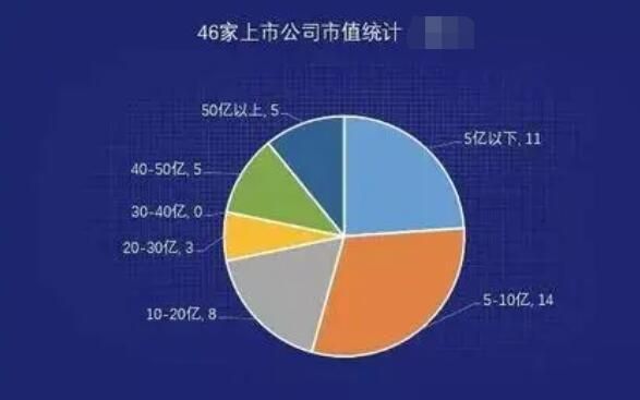 股价与市值的关系？（市值和股价的关系）