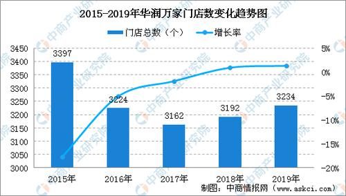 华润万家市值多少？（家家悦市值）