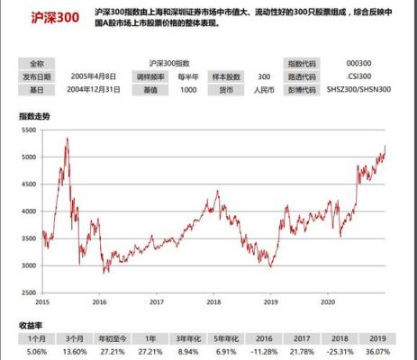 广汇能源属于沪深300吗？（广汇能源市值）