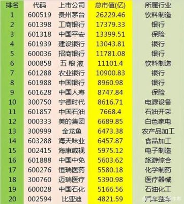 a股最大市值公司？（a股最新市值）