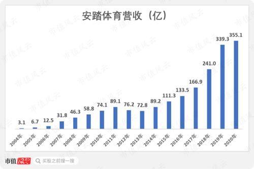 安踏属于什么档次？（安踏体育市值）