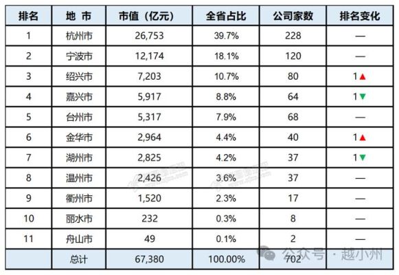 求绍兴上市公司名单？（亚厦市值）