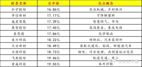 公司上市最低市值要求？（低于市值的）