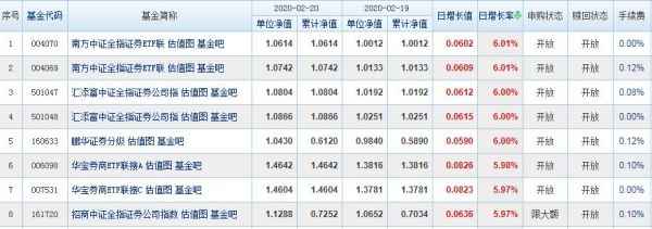 请问基金的基金净值和参考市值有什么区别啊？（净值与市值）