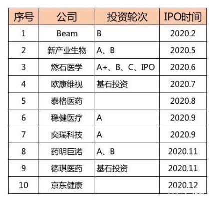 红杉资本是什么？（贝达药业市值）