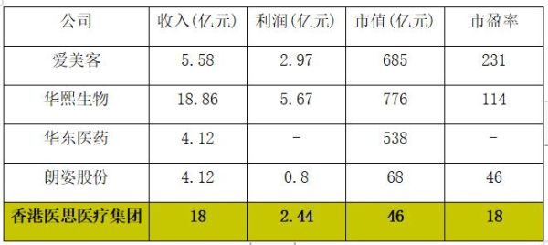 证券公司等级排名？（高盛集团市值）