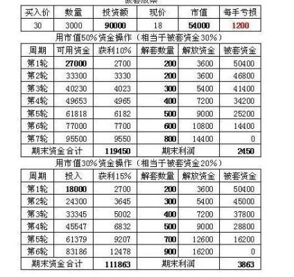 流通市值在50-200亿的选股公式？（流通市值选股公式）