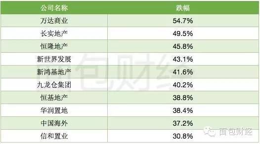 万达地产市值？（万达地产市值）