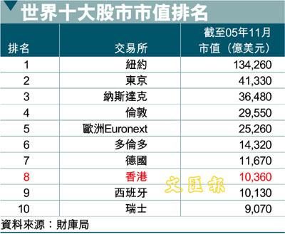 全世界股票市值最高的公司是？（2015年a股总市值）