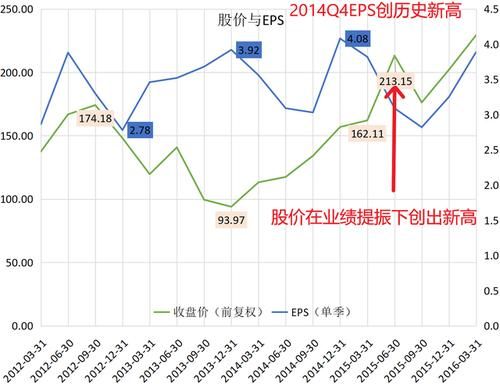 pe和市值的关系？（市值与市盈率）