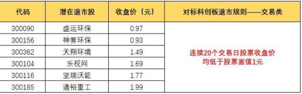 流通盘最小的股有哪些？（创业板市值排名）