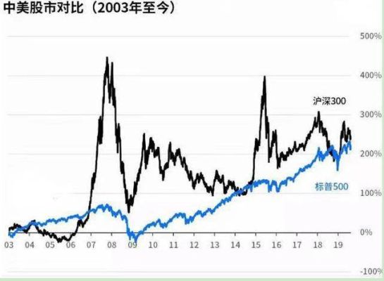 中国股市一共来了几次牛市？分别是哪一年？（掌趣科技市值）