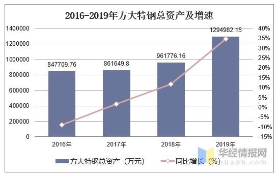 方大特钢是蓝筹股？（方大集团市值）