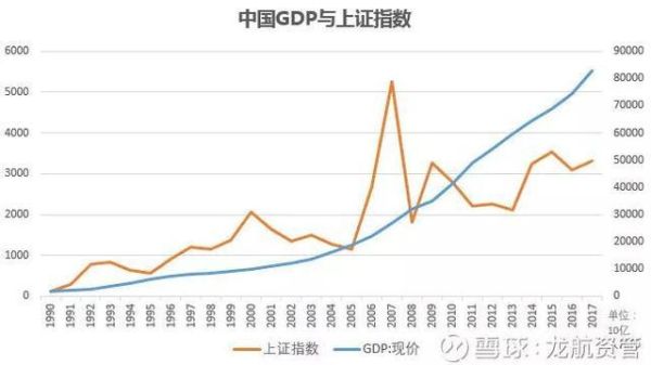 指数和总市值的联系？（指数与市值）