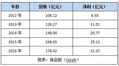 达利集团市值？（达利集团市值）