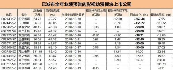 万达电影市值最高的时候是多少？（万达院线市值）