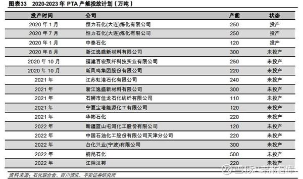 石化工程公司排名？（荣盛发展市值）