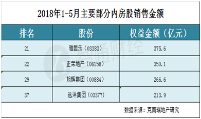 正荣地产市值？（正荣地产市值）