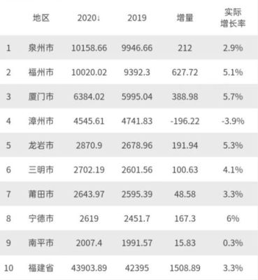 泉州知名企业？（达利市值）