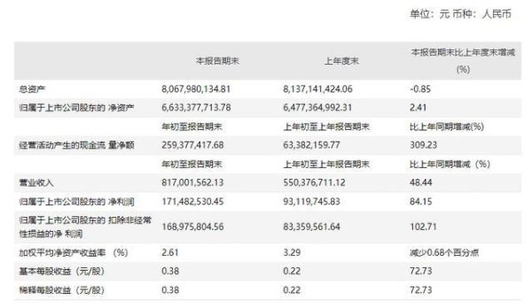 新乡上市企业排名？（安图生物市值）