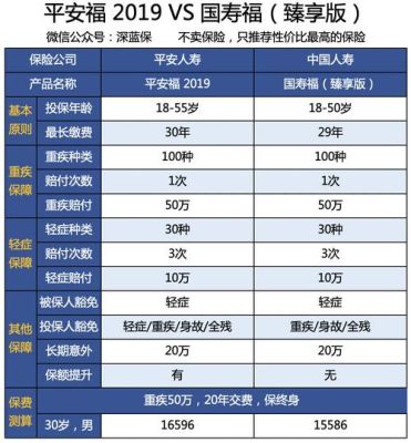 谁知道平安保险公司和阳光保险公司哪个好？（阳光保险市值）