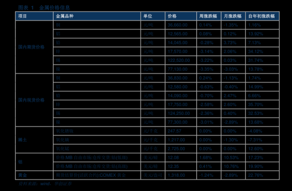 工业互联网概念股一览？（锐捷网络市值）