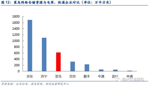 菜鸟裹裹市值？（菜鸟网络市值）