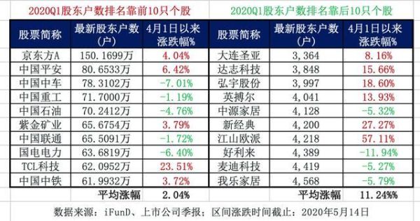 持仓市值是余额吗？（持有市值是什么意思）