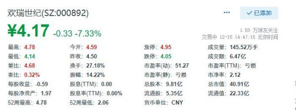 电影板块股票排行榜？（欢瑞世纪市值）