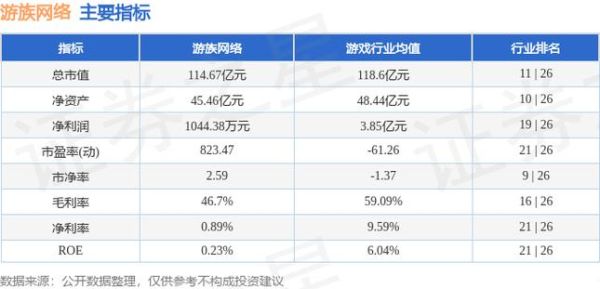 游族网络是被收购还是借壳上市？（游族网络市值）