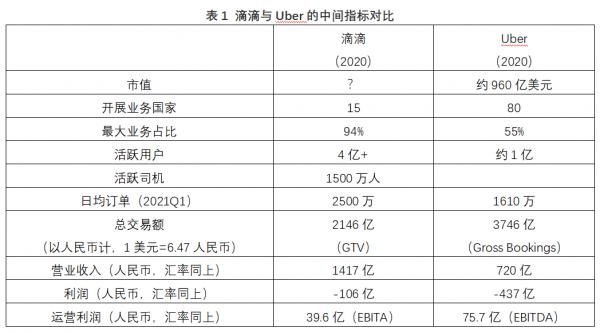 市值和估值区别？（估值和市值的区别）