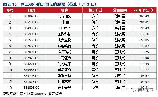 期货账户如何查看当前市值？（期货的市值）