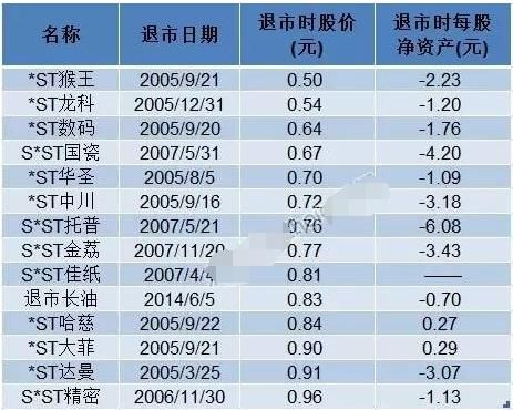 强制退市后股票怎么算？（市值退市）