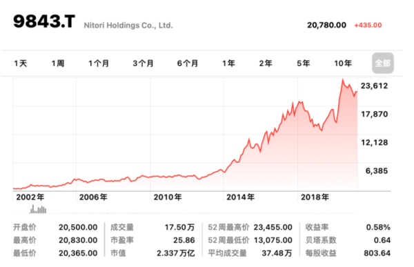 雅虎市值最高时是哪一年？（雅虎的市值）