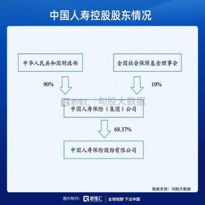 中国人寿的所有制性质？（中国人寿总市值）