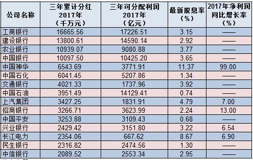 公司分红与总市值的意义？（分红对市值）