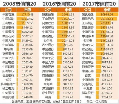 500强为什么用市值而不是营收？（市值与营收）