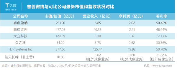 市值和营收哪个好？（营收与市值）