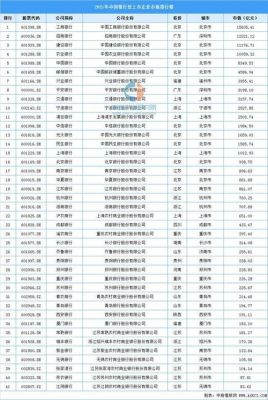 2021最好的上市银行排名前十名？（上市银行市值排名）