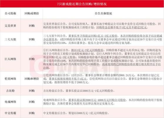 电魂网络和三七互娱区别？（完美世界 市值）