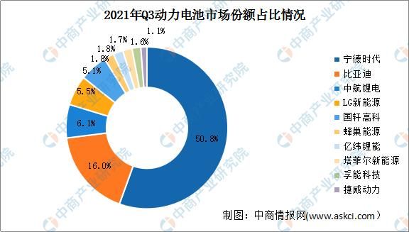 宁德时代动力电池市场占有率？（宁德新能源市值）