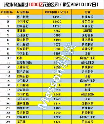 深市龙头企业排名？（招商局集团市值）