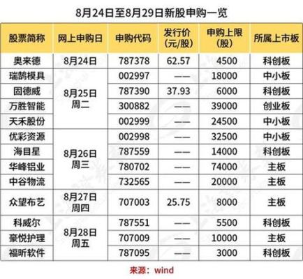 多少市值以上打新股机会大？（市值多少才能申购新股）