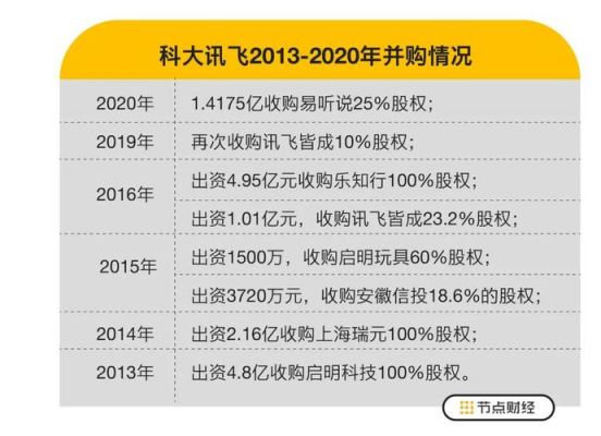 科大讯飞为什么能达到千亿市值？（科大讯飞万亿市值）