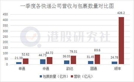 中通快递市值为什么那么高？（中通快递市值多少）