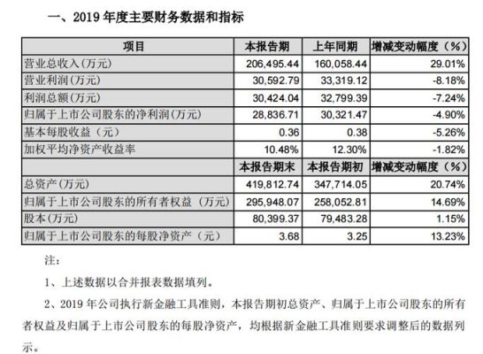 十大电子信息产业龙头？（美亚柏科市值）