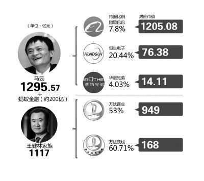 马云的阿里巴巴市值为多少？（马云市值多少）