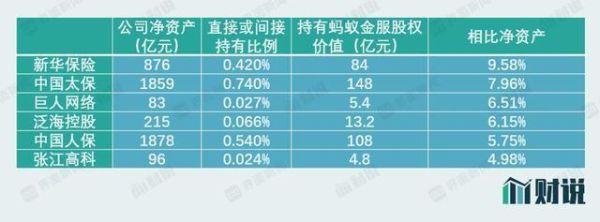 蚂蚁集团如果上市市值大概是多少？（支付宝的市值）