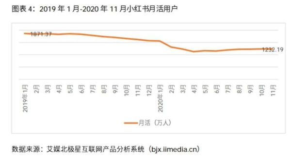 水滴ads兑换比例？（蘑菇街市值）