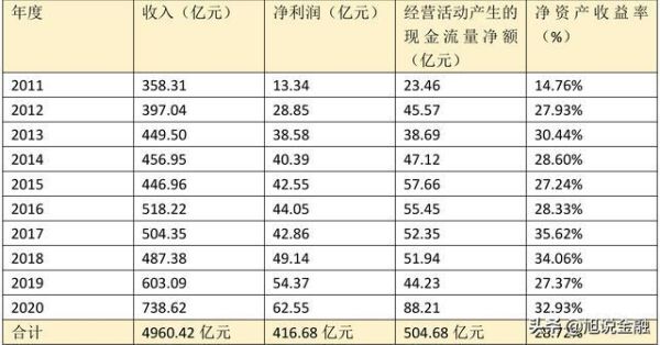 双汇市值？（双汇集团市值）